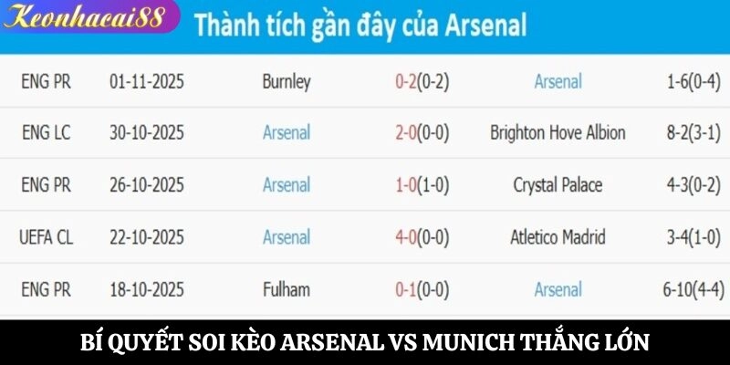 Bí quyết soi kèo Arsenal vs Munich thắng lớn