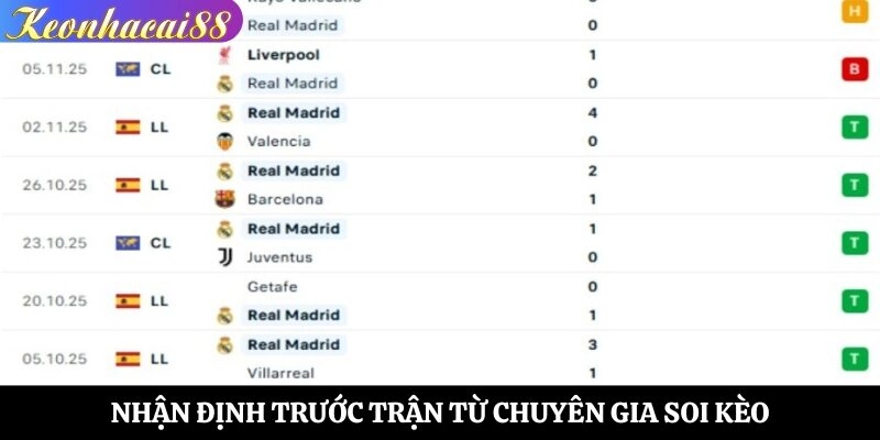 Nhận định trước trận từ chuyên gia soi kèo