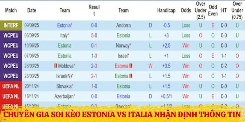 Chuyên gia soi kèo Estonia vs Italia nhận định thông tin trước trận