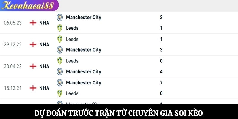 Dự đoán trước trận từ chuyên gia soi kèo