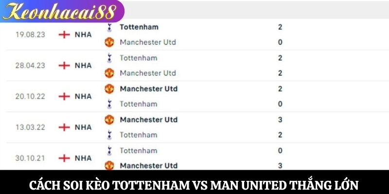 Cách soi kèo Tottenham vs Man United thắng lớn