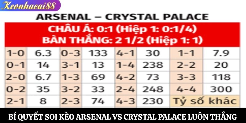 Bí quyết soi kèo Arsenal vs Crystal Palace luôn thắng