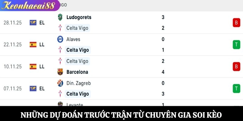 Những dự đoán trước trận từ chuyên gia soi kèo