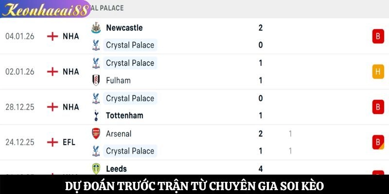 Dự đoán trước trận từ chuyên gia soi kèo