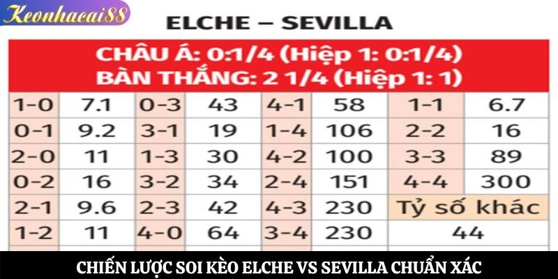 Chiến lược soi kèo Elche vs Sevilla chuẩn xác