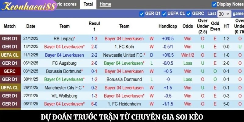 Dự đoán trước trận từ chuyên gia soi kèo