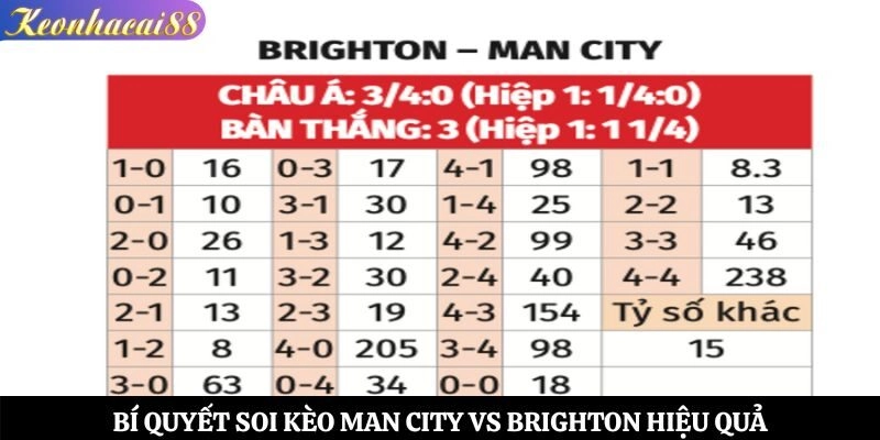 Bí quyết soi kèo Man City vs Brighton hiệu quả