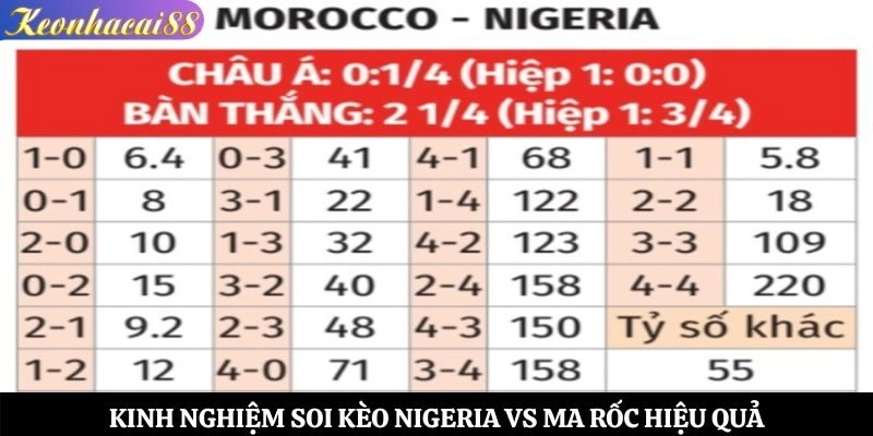 Kinh nghiệm soi kèo Nigeria vs Ma Rốc hiệu quả