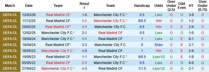 Lịch sử đối đầu và Thông tin lực lượng