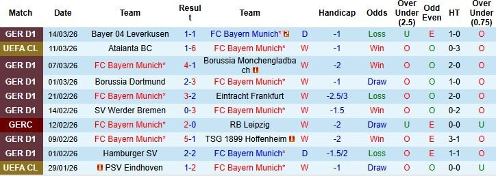 Nhận định phong độ Bayern Munich: Bản lĩnh của "Gã khổng lồ" Đức