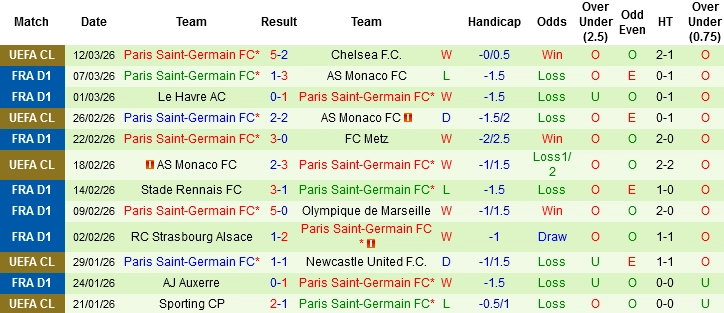 Nhận định phong độ PSG: Sức mạnh tấn công không thể ngăn cản